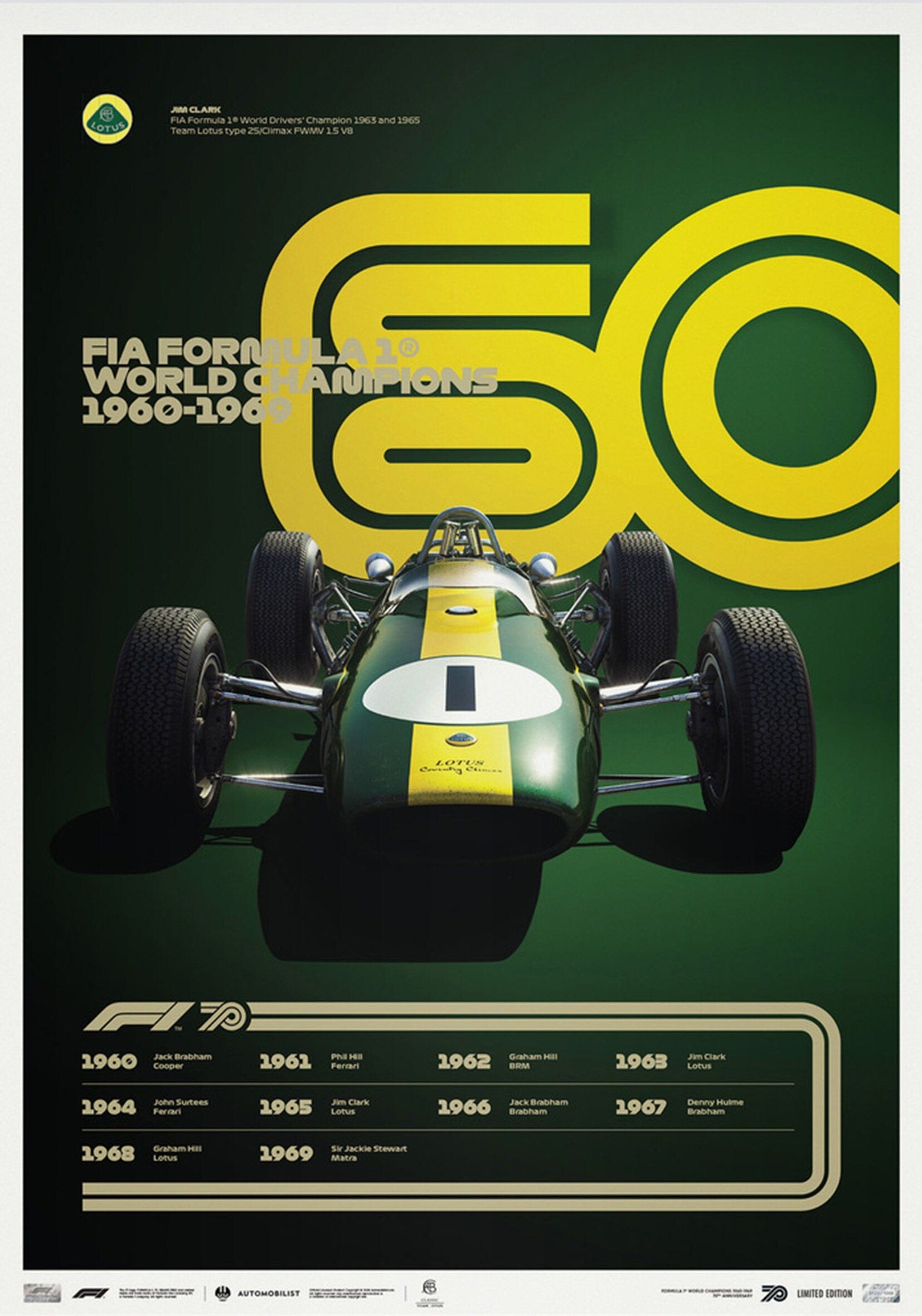 Poster Formel 1 Jahrzehnte Rennwagen Chronologie Legenden · Deko Print ohne Rahmen-2