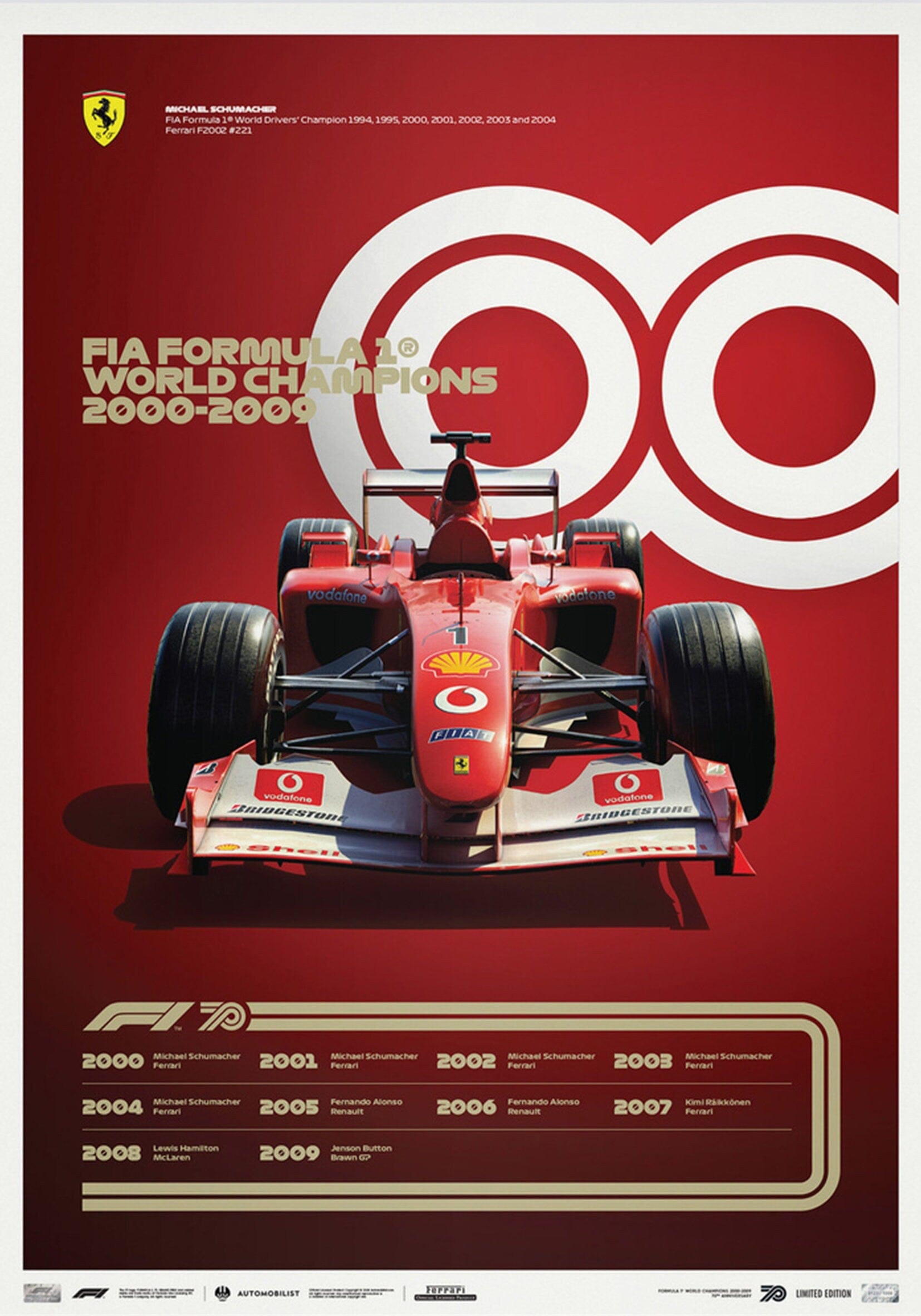 Poster Formel 1 Jahrzehnte Rennwagen Chronologie Legenden · Deko Print ohne Rahmen-6