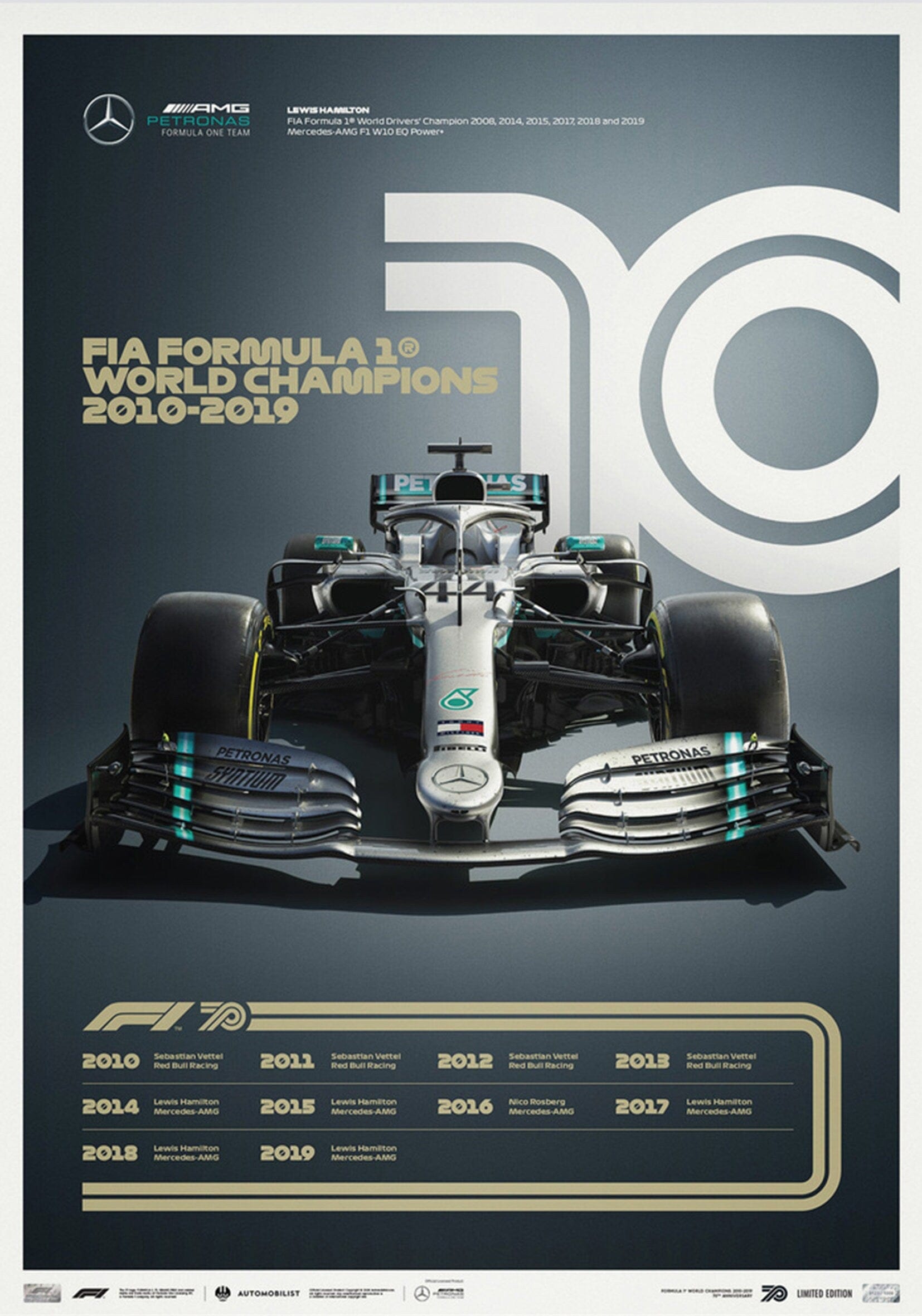Poster Formel 1 Jahrzehnte Rennwagen Chronologie Legenden · Deko Print ohne Rahmen-7